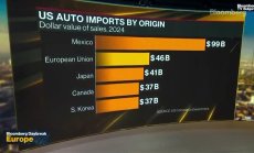 Мюлер: Нужни са преговори за митата