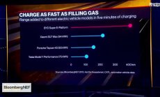 BYD няма зарядно за 5-минутното зареждане