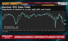 Ifo: Германската икономика може да e доста зле през второто полугодие, част 2