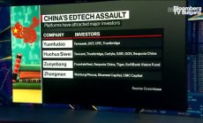 Мерките в Китай срещу търговския модел в образованието