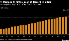 Китайското търсене на петрол ще достигне рекорд след края на нулевия Covid