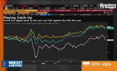 Колко уязвим е паундът според JPMorgan