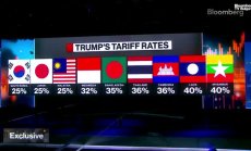 Малайзия преговаря по земеделските продукти със САЩ