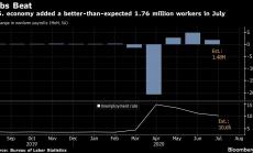 Заетостта в САЩ с по-голям ръст от очакваното през юли