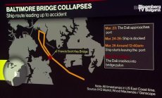 Пристанищата в САЩ са готови за товарите от Балтимор, част 2