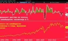 Болките на швейцарските часовникари продължават