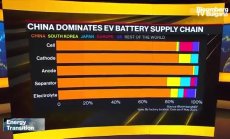 Глобалната прогноза на BNEF за електромобилите през 2024, част 2