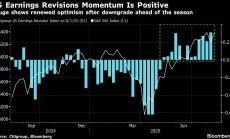Citi повишава прогнозата за S&P 500 до края на годината въпреки митата