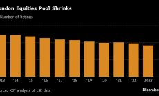 Фондовият пазар в Лондон се е свил с 25% през последното десетилетие