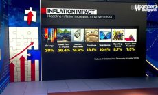 Кашкари: Фед не бива да реагира на повишената инфлация, част 2