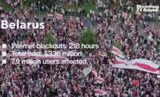  Дигиталното затъмнение през 2020 струваше милиарди на световната икономика, част 2