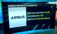 Airbus: Търсенето започва през 2021 и продължава и през 2022