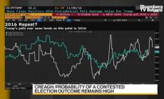 Saxo: Победа на Байдън ще тласне активите на Азия, част 2