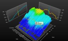 Потопи ли Brexit надеждите за нормални доходности от ДЦК