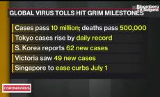 Ръст на инфекциите в Токио