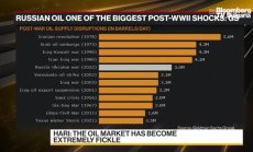 Vanda: Петролните пазари са много късогледи
