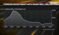 Петрол и политика оформят дългосрочното бъдеще на Саудитска Арабия, част 2