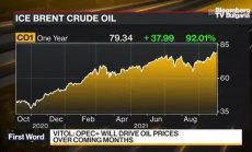 Vitol очаква ОПЕК+ да е фактор за цените на пазара