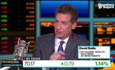 Бейлин от Citi за нормализацията на пазарите, част 3