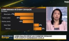 LVMH разтревожи пазара със спада на продажбите си в Китай