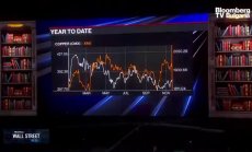 Какво означава за глобалните инвеститори срещата на Байдън и Си
