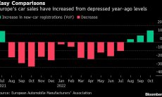 Продажбите на коли се повишават, но европейците са все по-предпазливи
