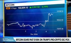 Рубини: Не вярвам биткойн някога да стане валута