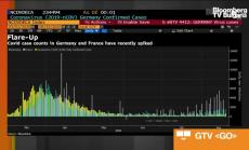 Въпросът в Европа: Ще отворят ли училищата