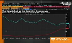 Отношенията САЩ-Китай са вече конкуренция: Cognoscenti Group, част 1