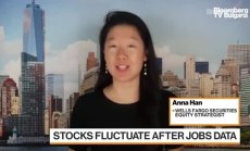 Финансовите условия и траекторията на Фед според Wells Fargo