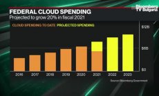 Защо Байдън поставя ударение върху киберсигурността, част 1