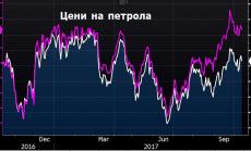 МАЕ прогнозира балансиране на петролния пазар през 2018