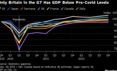 Британската икономика остана единствената в Г-7, която не се е възстановила от Covid