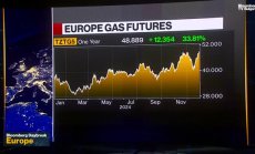 Словакия ще търси алтернативни доставки на газ