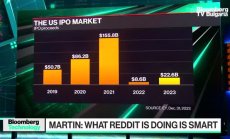 Rainmaker Securities: Reddit добре направиха, че не избързаха