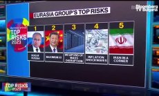Рисковете на 2023г. според Eurasia Group, част 2