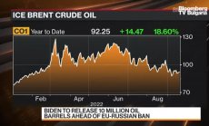 На пазара излиза още петрол, търсенето е под въпрос