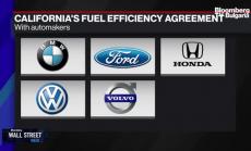 Ефектът на Тръмп върху енергетиката