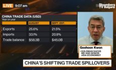 Прогнозата за търговията в Азия според Куон от Goldman