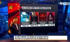 Какво може Русия да предложи на Китай