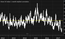 Предпазливият ход на Драги подкрепи европейските акции