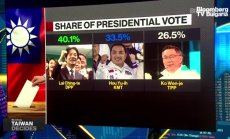 Демокрацията победи в Тайван 