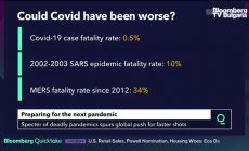 Какви заплахи очакват учените след Covid-19