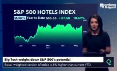 Ръстът на Russell 2000 изпреварва Dow, S&P500 и дори Nasdaq