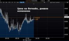 Биткойнът прекъсна спада си от китайската забрана
