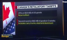 САЩ въведе най-високите мита от Голямата депресия