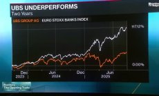 Ако UBS напусне Швейцария ще има големи последици за страната