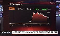 Hesai изненадва с резултати