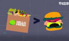 Създаване на марка за директни продажби