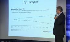 THE NEXT BIG THING: За увеличението на лихвените проценти от Фед в САЩ и балансите на ЦБ на ЕС